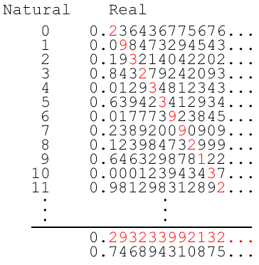 real number counting