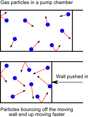 Compressing air in a bicycle pump