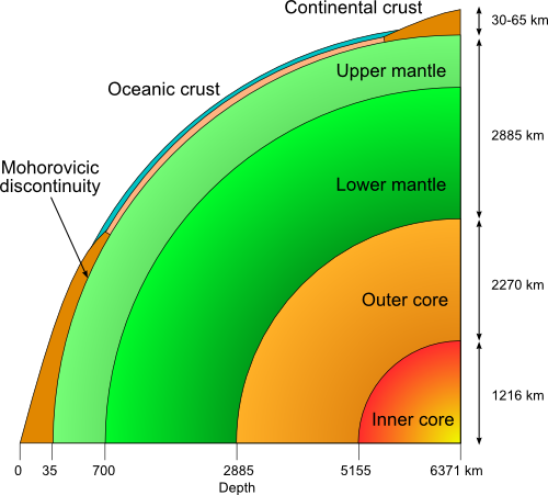 Structure of the Earth