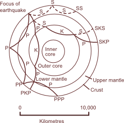 Seismic waves in Earth
