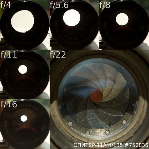 Focal length