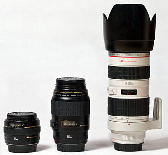 Focal length