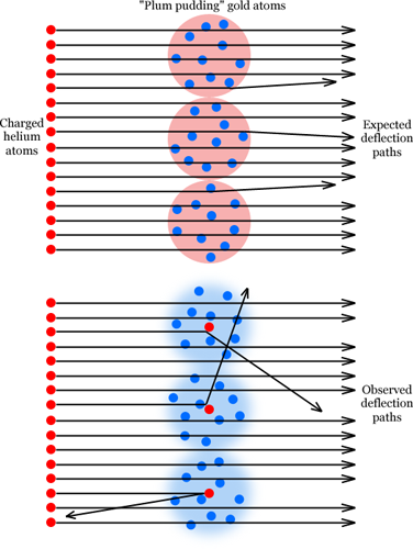 Hydrogen spectrum