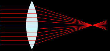 converging lens