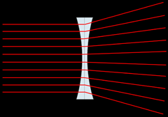 diverging lens