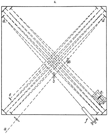 Michelson-Morley experiment apparatus
