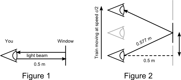 Figures 1 and 2
