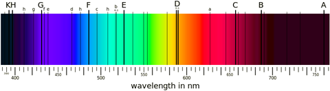 electron orbitals