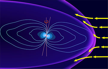 Magnetic field of Jupiter