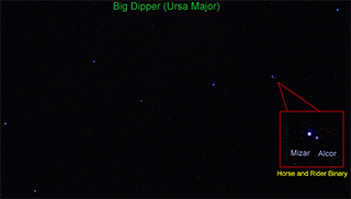 Mizar and Alcor