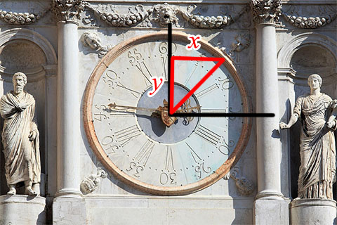 annotated clock face