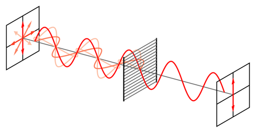 Linear polarisation