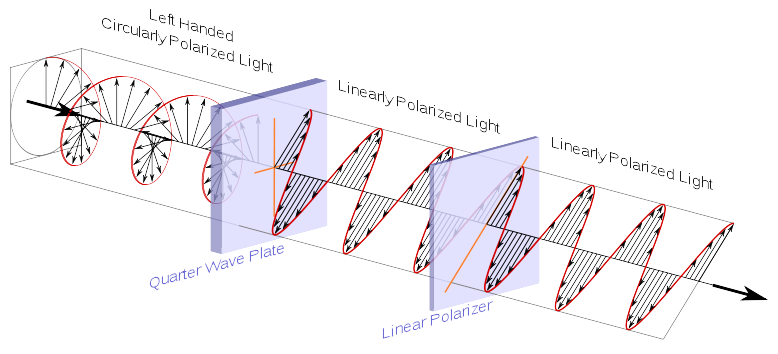 Brewster angle