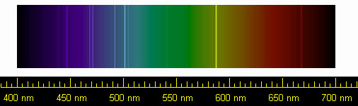 Helium spectrum