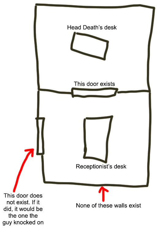 Head Death's office diagram
