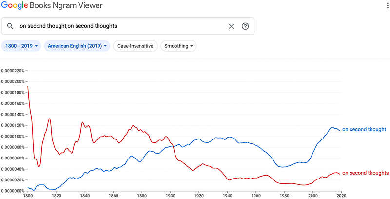 Ngram of American English usage