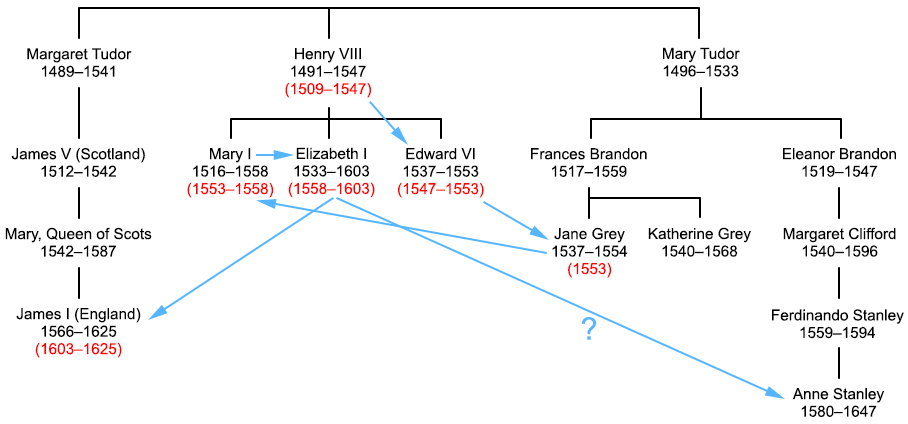 henry viii family tree to present