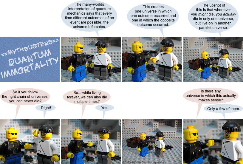 Comic #2839